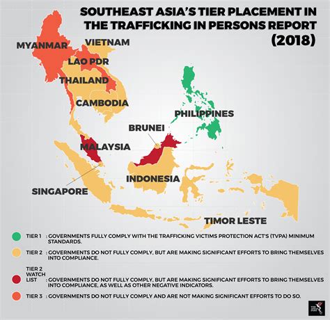 the Philippines recorded a total of 327 Trafficking in Persons (TIP .